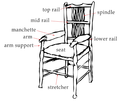 The Parts of a Chair (Dining, Desk and Armchair Diagrams)