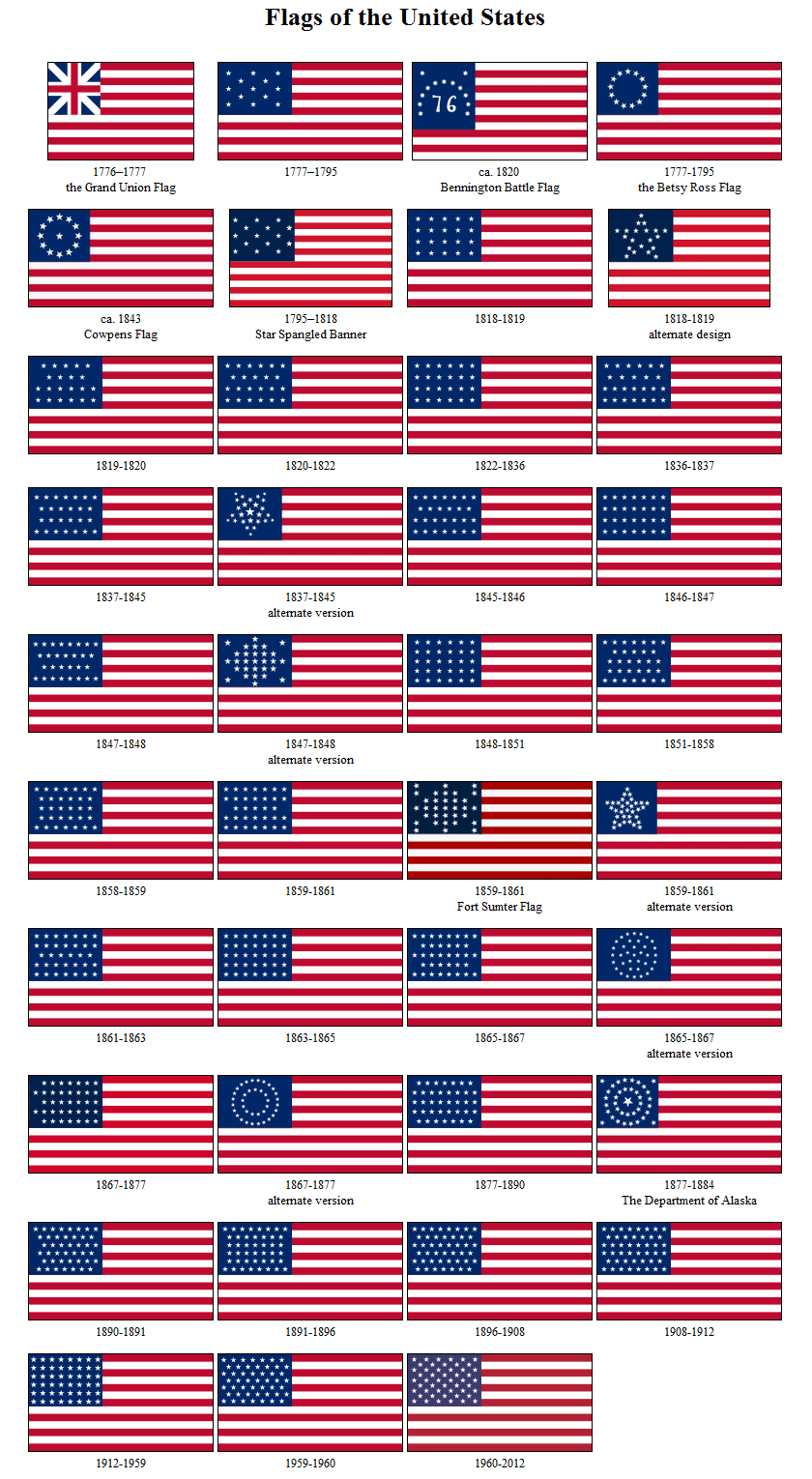 History Of The Us Flag Prop Agenda