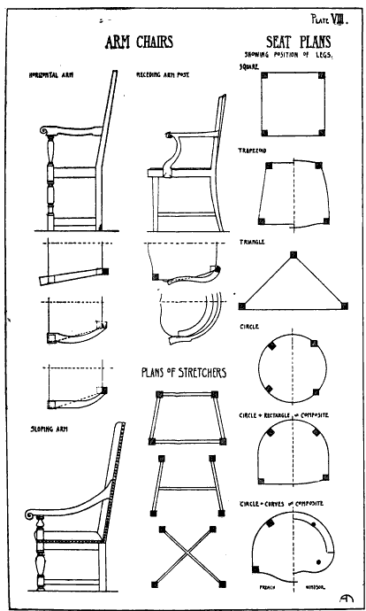 Analysis Of A Chair Prop Agenda