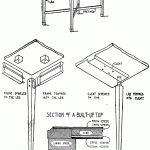 Construction of a Table