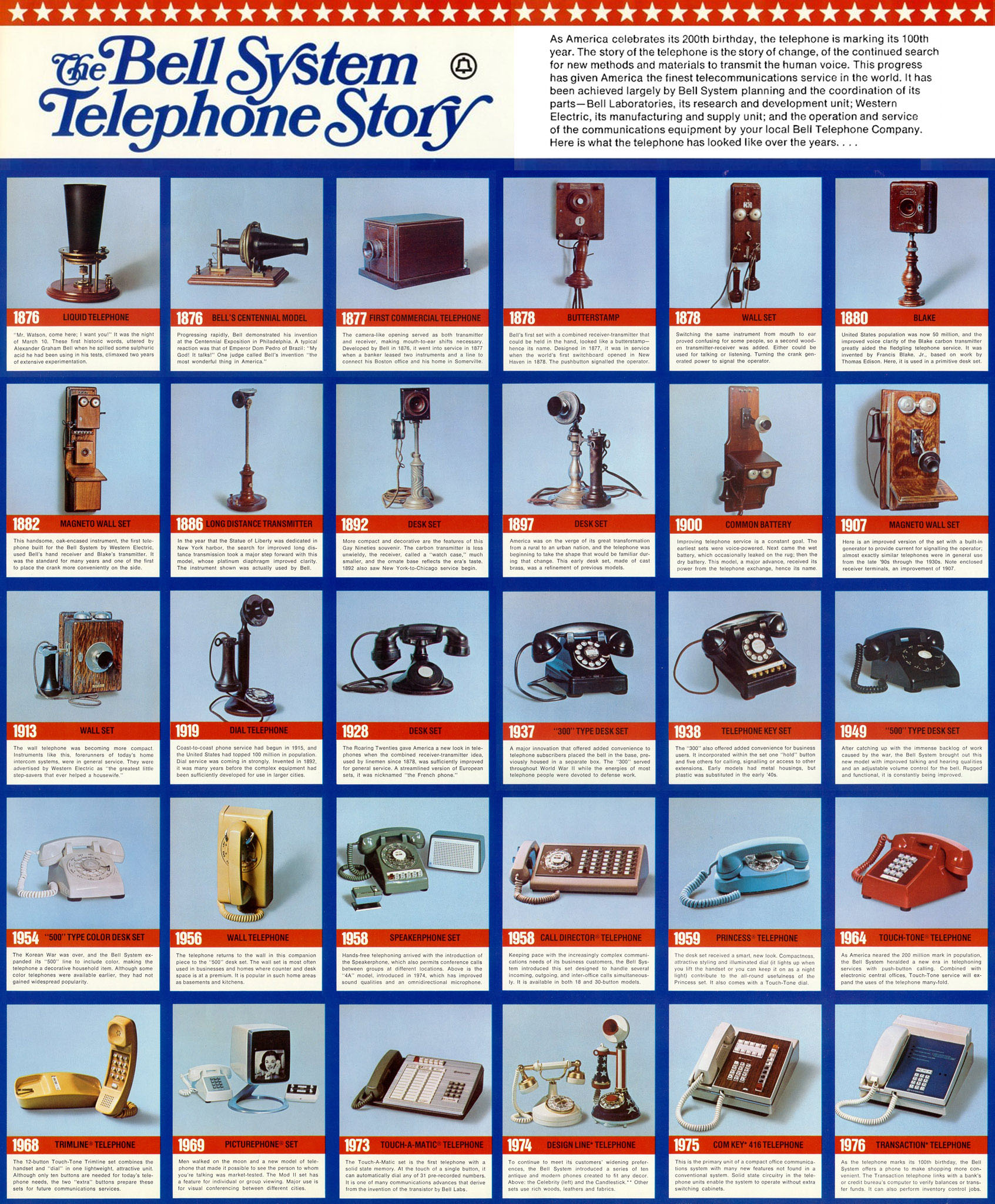 Telephones Through the Years, American Experience