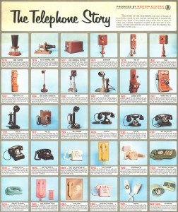Telephones from 1876 to 1965