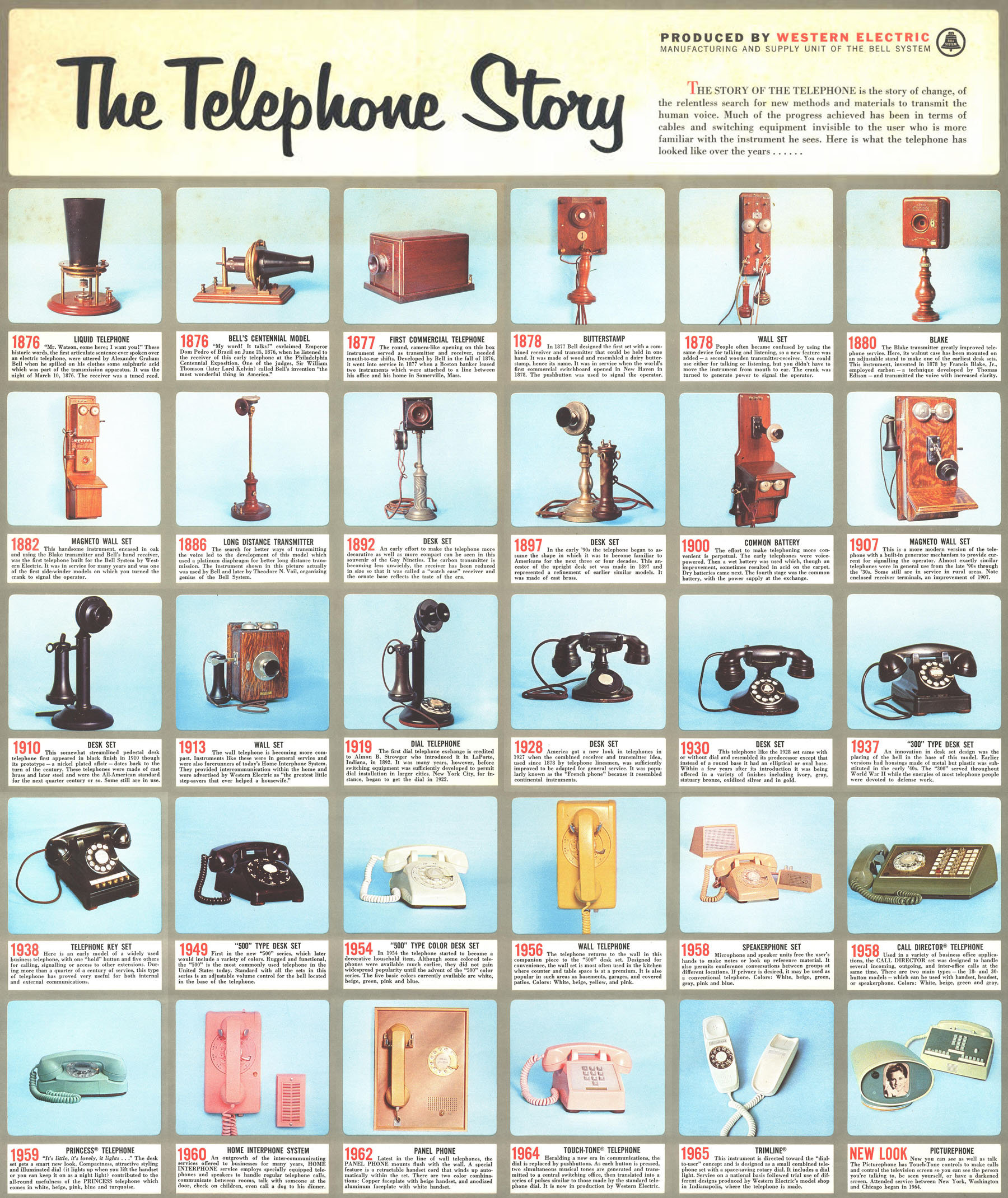 Telephone design: A brief history. [PHOTOS]