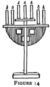 Figure 14: Candleabra