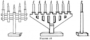 Figure 18: Small candelabra