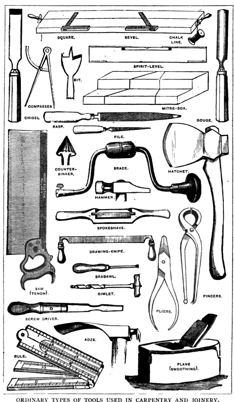 Ordinary types of tools used in Carpentry and Joinery