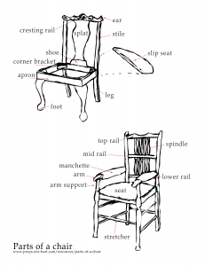 Diagram of the parts of a chair