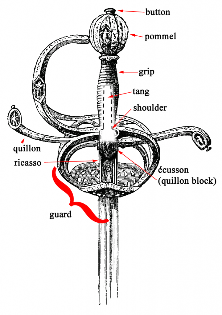 Parts of a sword hilt