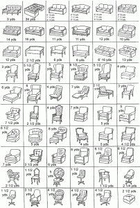 Upholstery Yardage Chart