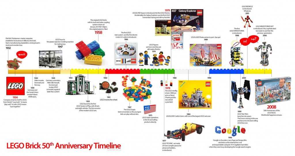 Lego Brick Timeline