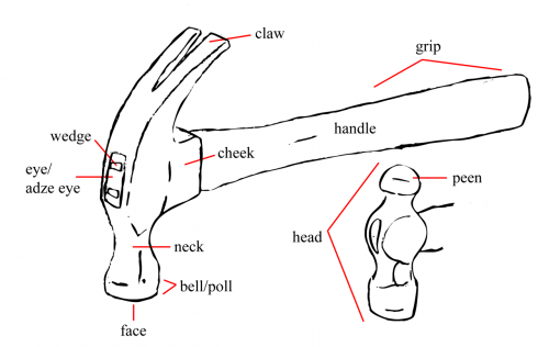 Parts of a hammer