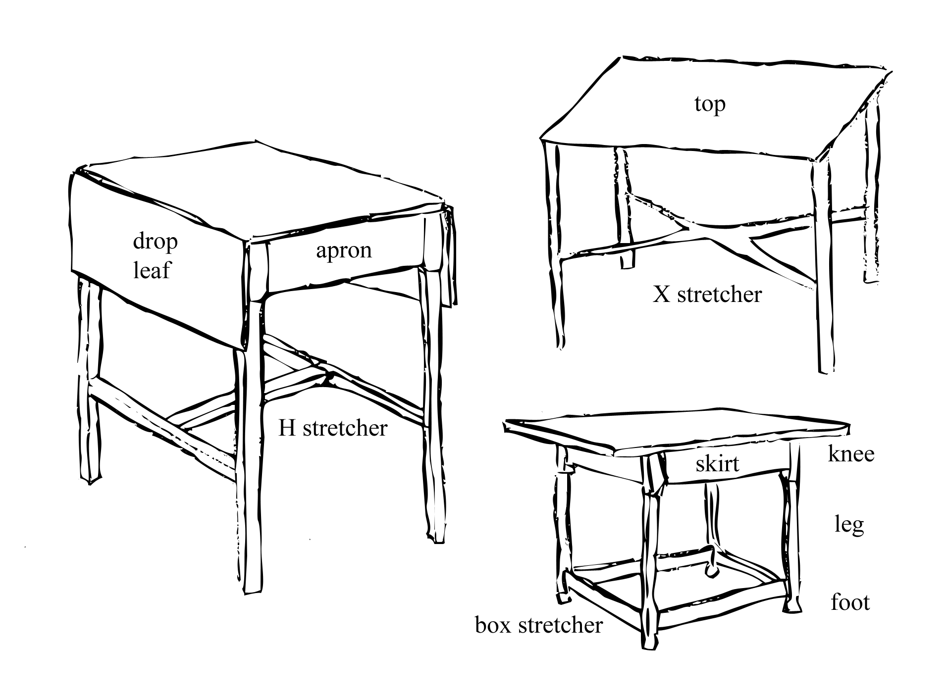 Parts of a table