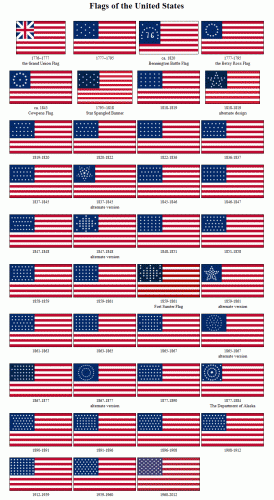 Flags of the USA throughout history
