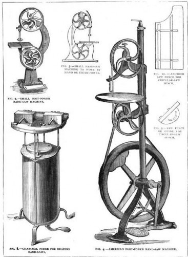 Band-saws, 1883