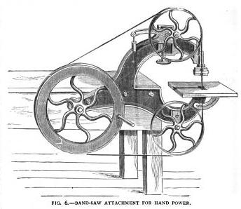 Band-saw attachment for hand power, 1883