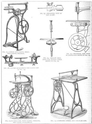 Fret and scroll saws, circa 1883