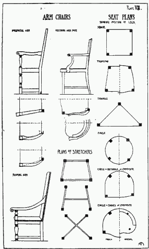 Arms, seats and stretchers