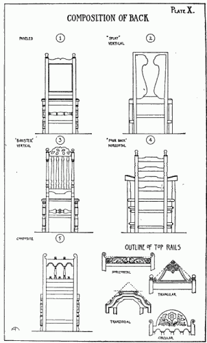 Composition of back