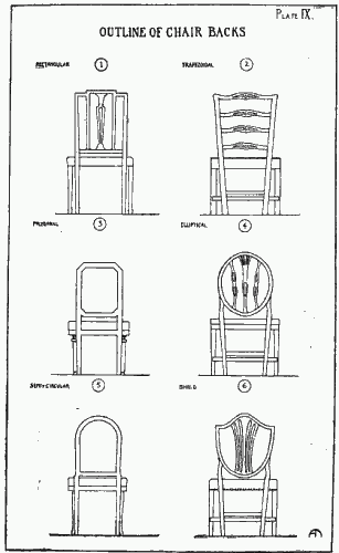 Outline of chair backs