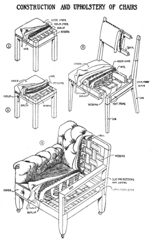 Construction and Upholstery of Chairs