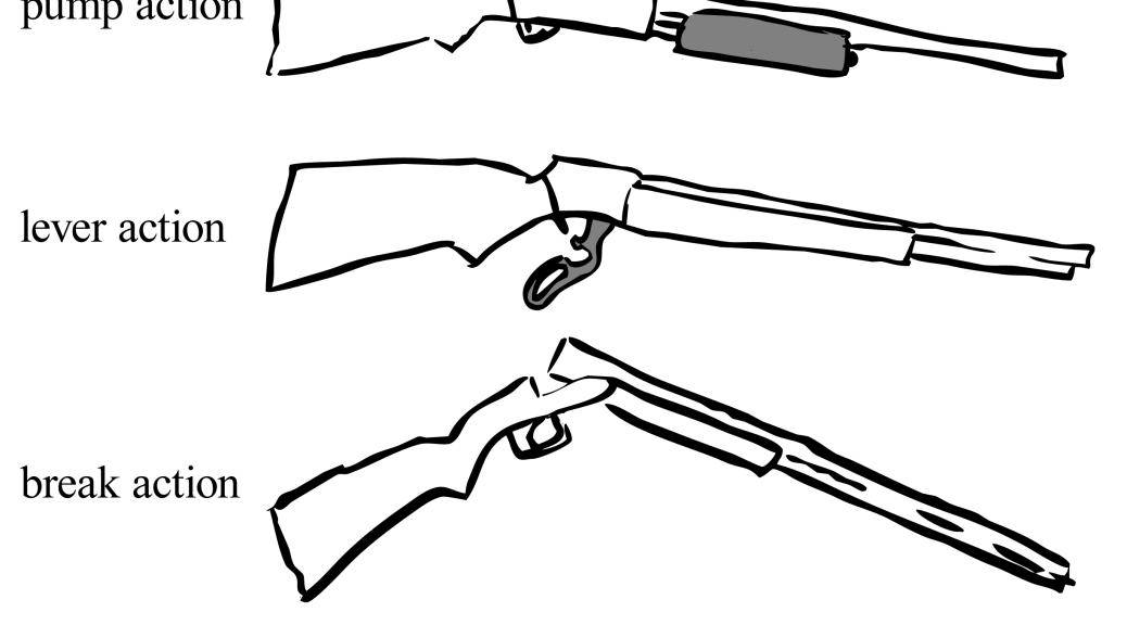 Common firearm actions