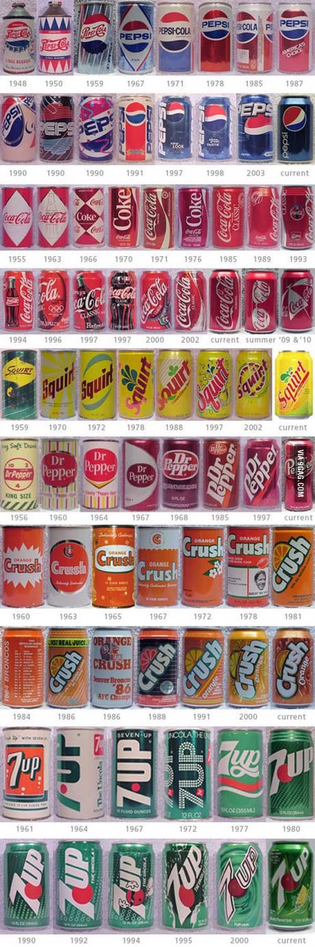 Soda cans throughout history