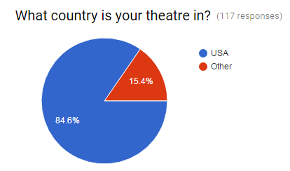 geography