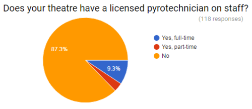 pyrotechnic